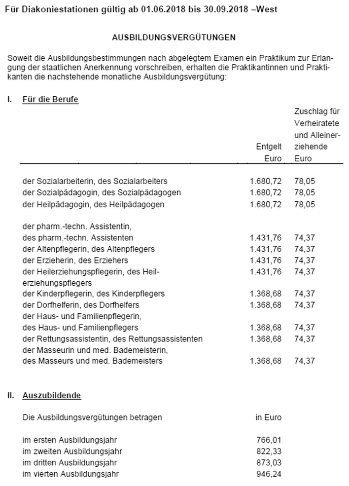 Grafik
