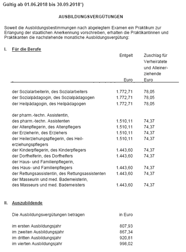 Grafik