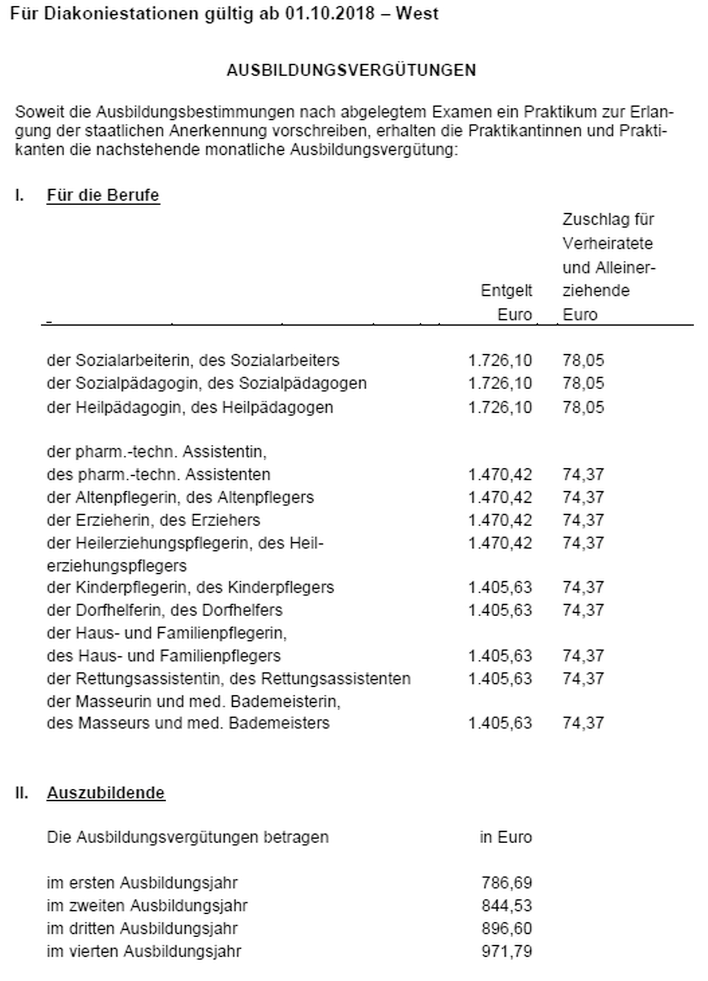 Grafik