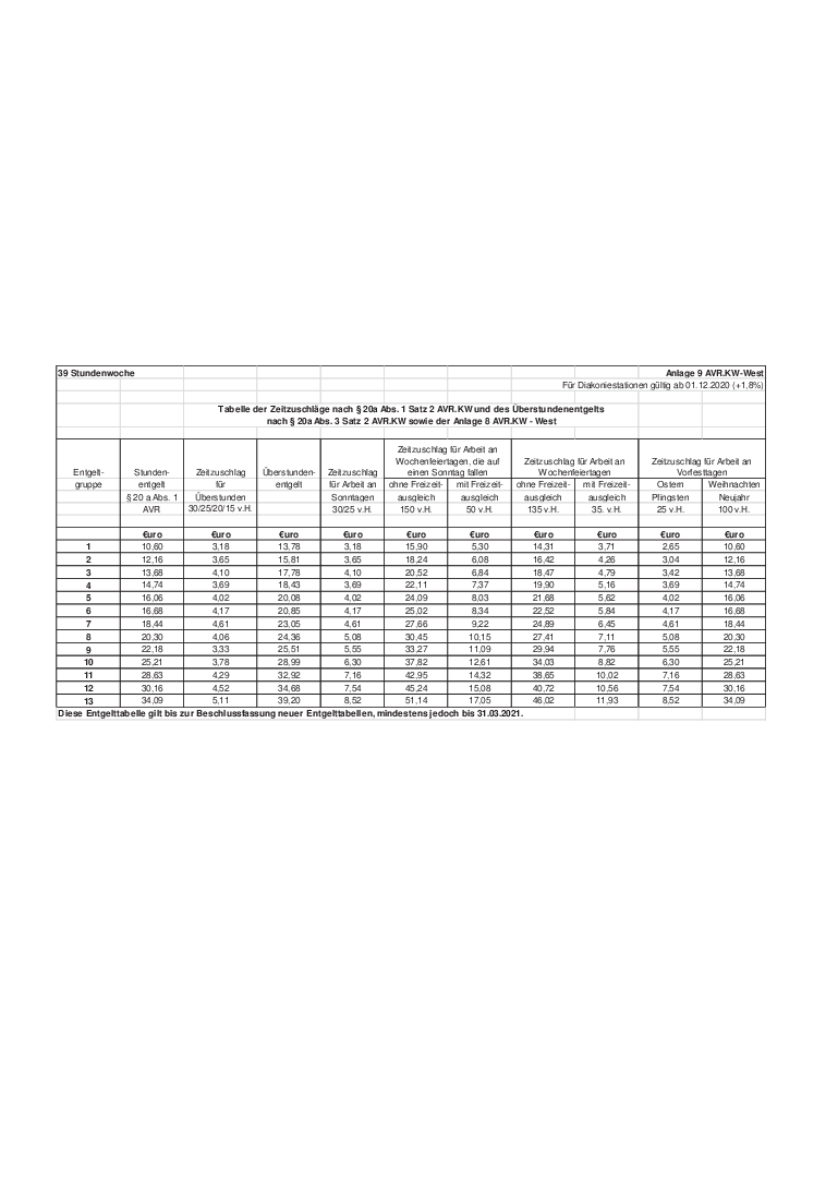 Grafik