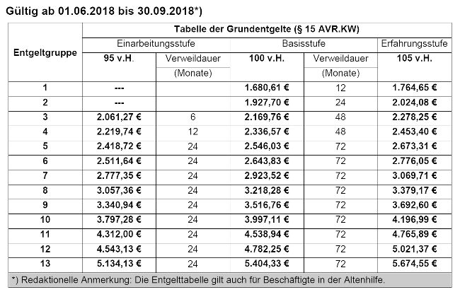 Grafik