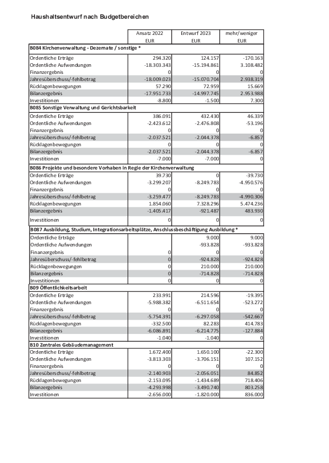 Grafik