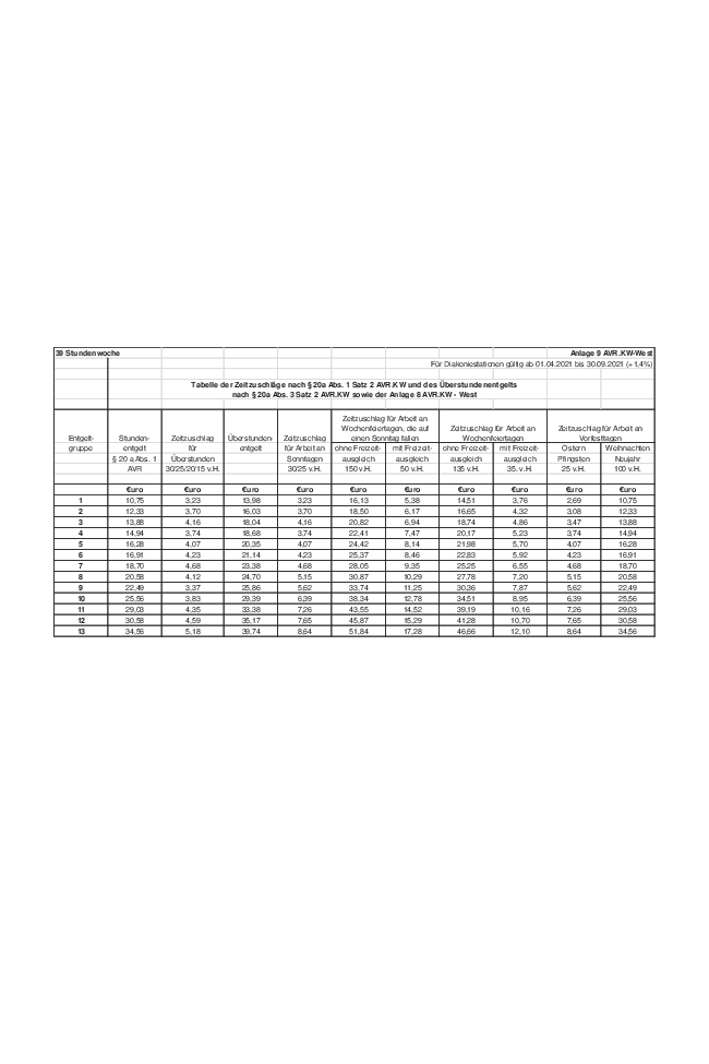 Grafik