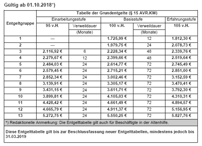 DH 2.1.2 Anlagen Zu Den AVR.KW - Kirchenrecht Online-Nachschlagewerk