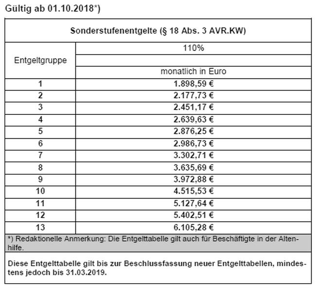 Dh 212 Anlagen Zu Den Avrkw Kirchenrecht Online