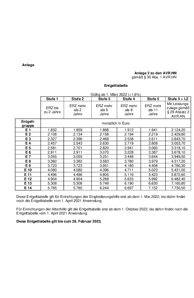 Grafik
