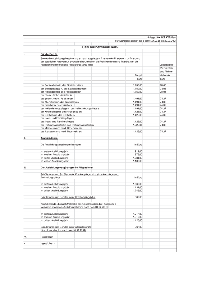 Grafik