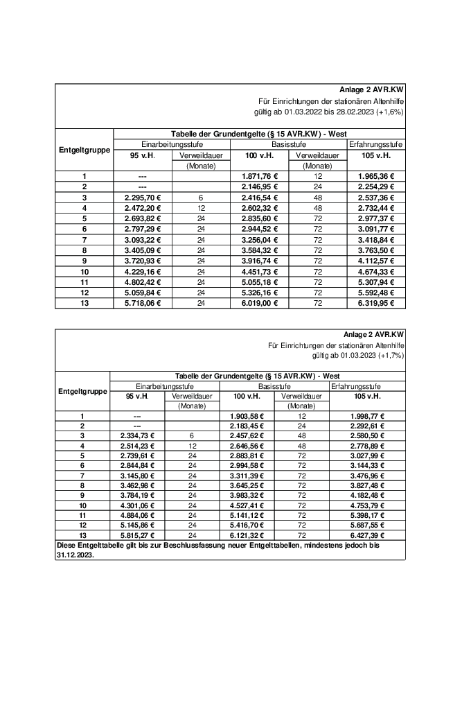 Grafik