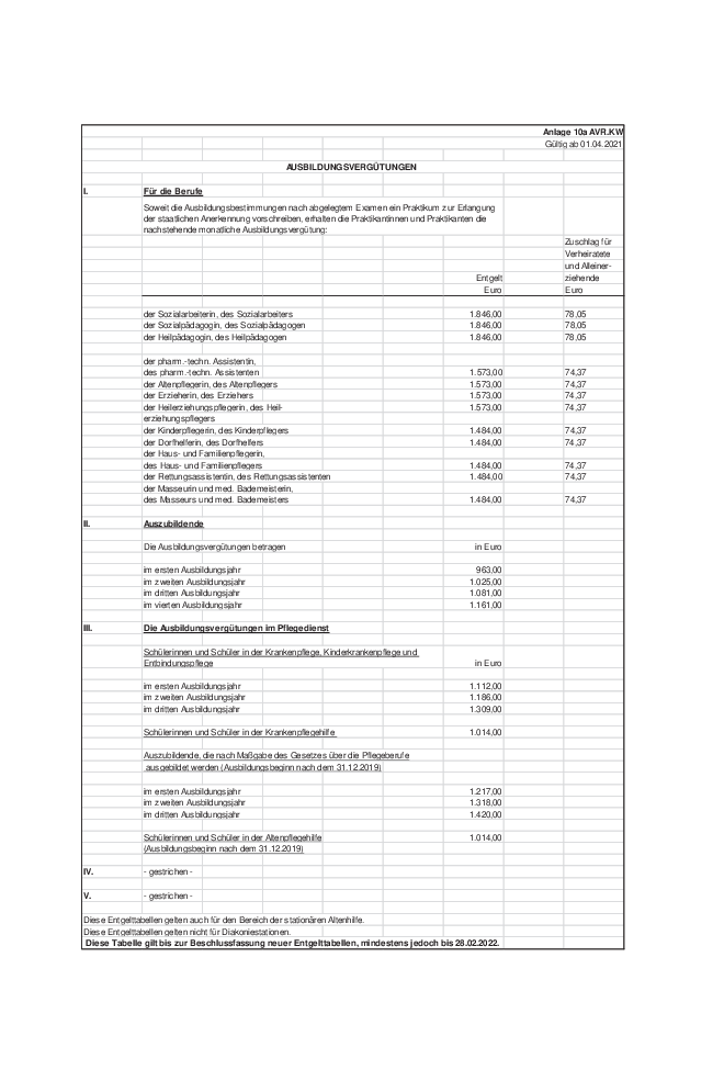 Grafik