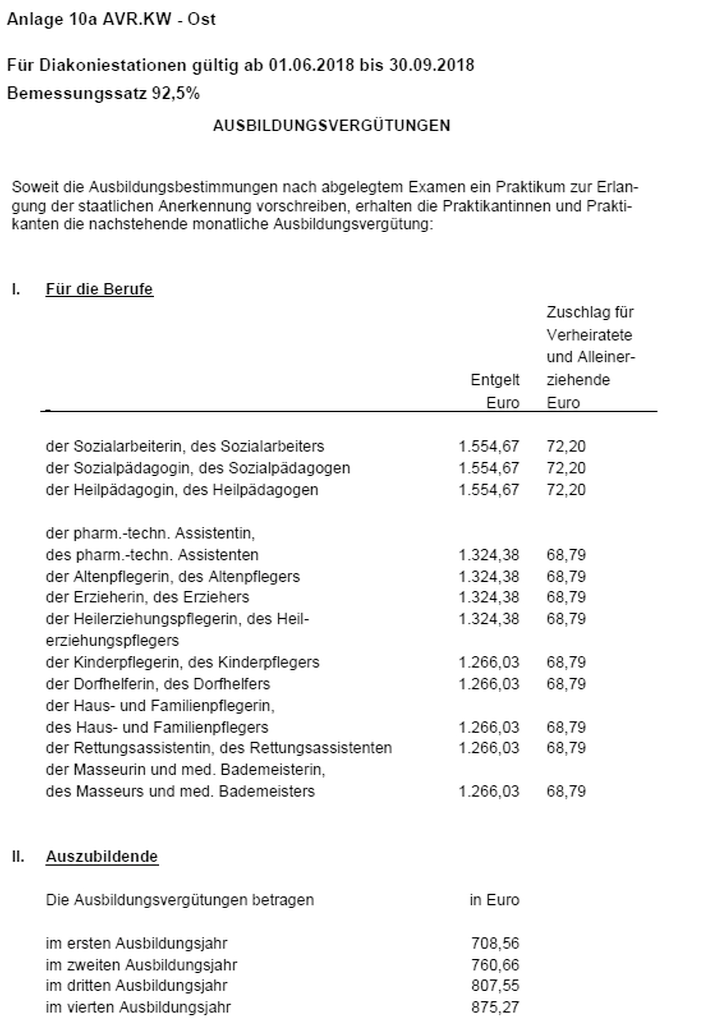Grafik