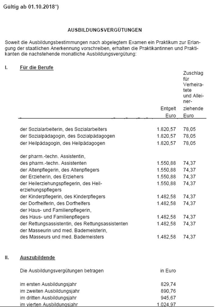 Grafik