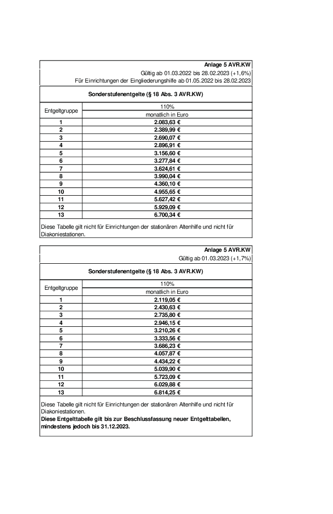 Grafik