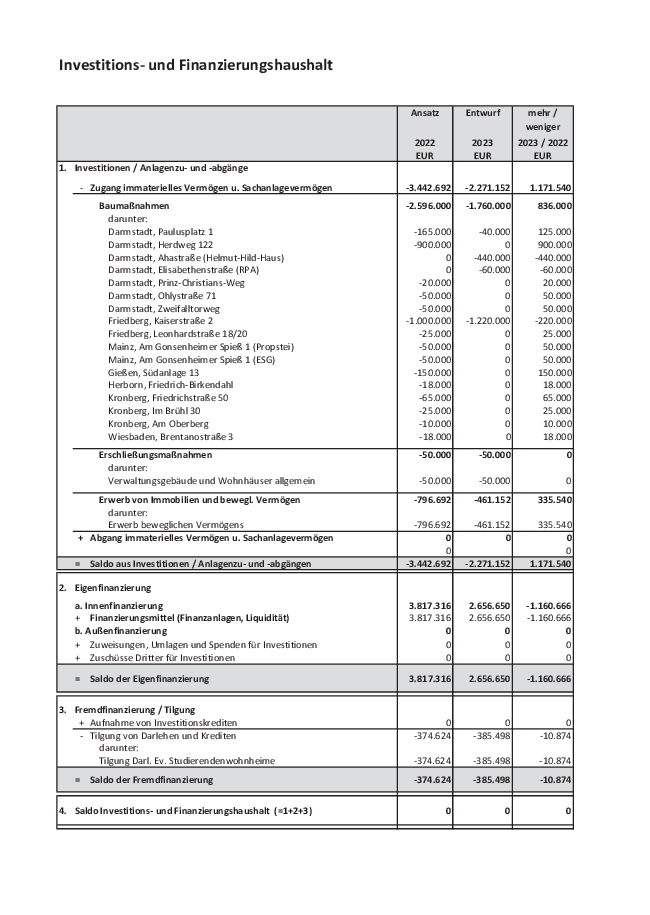 Grafik