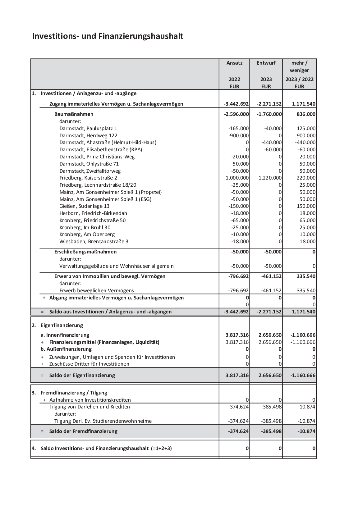 Grafik