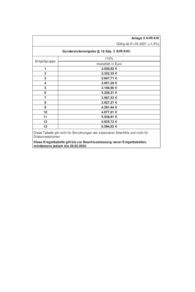 Grafik
