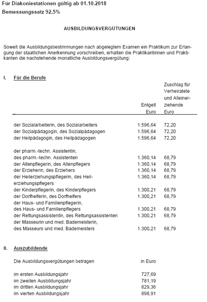 Grafik